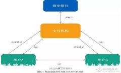 如何快速找回失踪的Tokenim币？揭示恢复过程中的