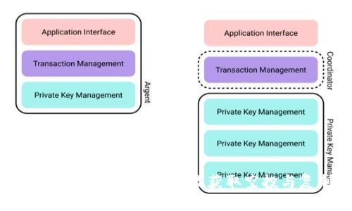 探索Tokenim钱包：如何有效获取空投与复制教程