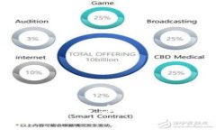 深入探讨QTUM在Tokenim平台上的应用：未来的发展与