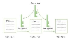 用助记词找回TokenIM密码：轻松破解遗忘密码的秘