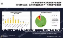 Tokenim钱包没有币种：如何解决这一常见问题，恢