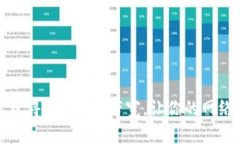 如何轻松获得Tokenim带宽，让你的网络畅行无阻