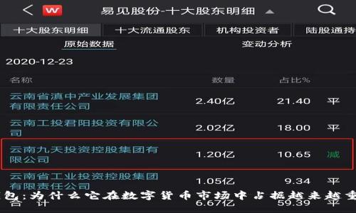 Tokenim钱包：为什么它在数字货币市场中占据越来越重要的地位？