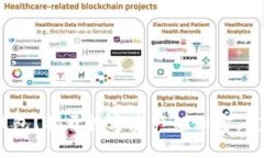 挖矿还是Tokenim钱包？揭开数字资产的秘密，发现