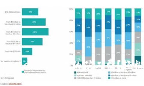 如何用USDT支付Tokenim交易的矿工费？轻松上手，快速提现！
