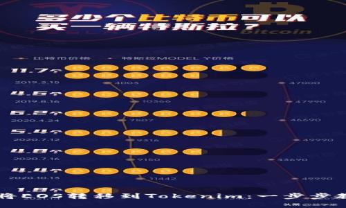 Title: 如何轻松将EOS转移到Tokenim：一步步教你实现无缝交易
