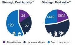 探索区块链工业平台：如何重塑未来产业的信任