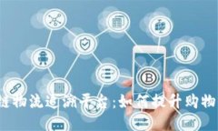 揭秘京东区块链物流追溯平台：如何提升购物信