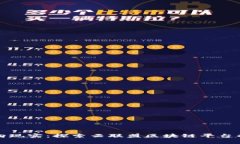 从梦想走向现实：探索云联盟区块链平台的无限