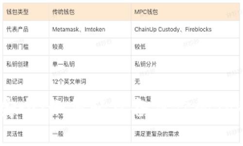 掌握资产安全：如何轻松备份你的Tokenim钱包