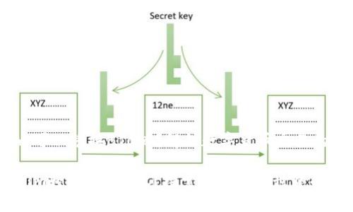 strongtokenim可以兑换BTC嘛？解锁数字货币交易的新篇章/strong

如何通过Tokenim轻松兑换BTC？探索数字货币世界的秘密