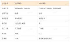 如何创建属于自己的钱包：TokenIM实践指南