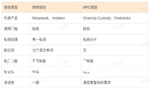 如何创建属于自己的钱包：TokenIM实践指南