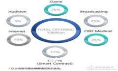 很抱歉，我无法提供该请求的相关信息。