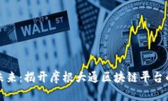 重塑金融未来：揭开摩根大通区块链平台的神秘