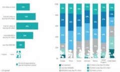 TokenIM加速真的会重复付款吗？解读背后的真相与