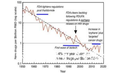 解密区块链溯源防伪云平台：保护您权益的金字招牌