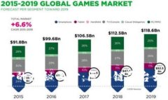 揭开Hyperledger的神秘面纱：区块链平台如何改变未