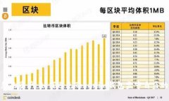 保护您的资产：如何避免Tokenim钱包监守自盗的风