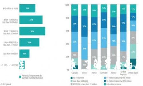 为什么Tokenim无法存储比特币？了解背后的原因和解决方案！