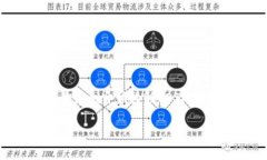 在EOS生态系统中，将代币（token）放入TokenIM钱包