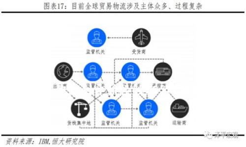 在EOS生态系统中，将代币（token）放入TokenIM钱包的过程相对简单，但需要准确的步骤来确保代币安全。如果你是刚开始接触EOS的普通用户，以下内容将详细介绍这一过程。请注意，这些步骤假设你已经安装了TokenIM钱包，并已创建了EOS账户。

如何将代币放入TokenIM钱包：一个简单的指南
