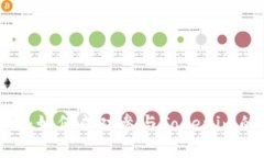 从零到英雄：如何成功参与Tokenim的0转空投？