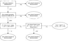 当然可以！区块链作为一种颠覆性的技术，正在