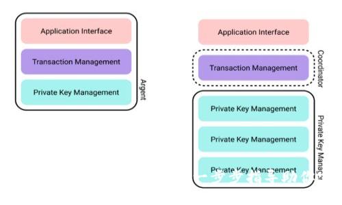 如何在Tokenim中成功添加波场链：一步步指导助你实现金融梦想