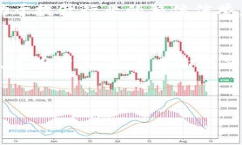 Tokenim 是一种基于区块链的技术与平台，其核心目的是为用户与开发者提供一种安全、便捷的数字资产管理和交易手段。随着区块链技术的不断发展，Tokenim 越来越受到关注，尤其是在数字货币、去中心化金融（DeFi）和智能合约等领域。

Tokenim 的基本概念
Tokenim 可以被视为一种数字令牌，允许用户在特定的区块链平台上进行价值转移和交易。这种技术的实现使得用户不仅可以创建、管理和交易自己的数字资产，还可以参与到去中心化的金融生态系统中。例如，用户可以使用 Tokenim 创建自己的代币，或是参与到其他资产的流通中。

Tokenim 的主要用途
Tokenim 的用途多种多样，主要包括以下几个方面：
ul
    li资产创建与管理：用户能够通过 Tokenim 创建自己的数字资产，包括但不限于代币、NFT（非同质化代币）等。/li
    li去中心化金融（DeFi）：Tokenim 使得用户可以参与到 DeFi 生态中，进行借贷、交易等金融活动，打破传统金融的限制。/li
    li智能合约执行：Tokenim 可以作为智能合约的一部分，使得合同的执行更加自动化和安全。/li
    li价值转移：Tokenim 提供了一种迅速、安全的方式来进行价值的转移，无论是个人之间的交易还是商业之间的结算。/li
/ul

Tokenim 的技术架构
Tokenim 背后的技术架构主要由区块链技术支撑。区块链作为一个去中心化、不可篡改的账本，为 Tokenim 提供了安全性和透明性。用户在进行任何交易时，系统会记录在区块链上，从而实现可信任的交易记录。

Tokenim 与其他数字资产的比较
Tokenim 在某种程度上可以与其他数字资产相比较，比如比特币、以太坊等，但它的独特之处在于其定位和功能。比特币主要作为一种价值储存手段，而以太坊则提供了智能合约的平台。而 Tokenim 则专注于为用户提供一种灵活、可扩展的数字资产管理工具，强调用户的体验和开发者的需求。

Tokenim 的优势
使用 Tokenim 来进行数字资产交易和管理有不少优势：
ul
    li安全性：由于区块链技术的应用，Tokenim 交易具备较高的安全性，用户的资产不易受到攻击。/li
    li透明性：所有的交易数据都被记录在链上，用户可以随时查询，增加了信任感。/li
    li去中心化：Tokenim 不依赖于中央机构，用户可以更加自由地管理自己的资产。/li
    li创新性：Tokenim 支持各种形式的创新，包括资产数字化、新型金融产品的开发等。/li
/ul

如何使用 Tokenim
如果你是一个普通用户，想要使用 Tokenim，通常的步骤如下：
ul
    li创建钱包：首先，你需要创建一个安全的钱包，以存储你的Tokenim和其他数字资产。/li
    li购买代币：你可以通过交易所购买 Tokenim，或是参与项目方的首次发行（ICO）。/li
    li管理资产：通过 Tokenim 的平台或接口，你可以查看和管理你所持有的数字资产。/li
    li交易与监控：定期监控市场动态，你可以选择卖出、买入《Tokenim》或其他数字资产。/li
/ul

Tokenim 的未来发展趋势
随着区块链技术的发展，Tokenim 的应用场景也会不断扩大。越来越多的行业和领域开始探索去中心化的解决方案，这意味着 Tokenim 有着广泛的市场前景。未来，我们可能会看到更多面向普通用户的应用程序，这些应用程序会使得 Tokenim 的使用更加便利。

同时，监管政策的不断完善也将为 Tokenim 的发展提供保障。各国政府以及金融机构正在逐步建立对区块链及数字资产的规范，这将有助于提升行业的整体信誉，加速 Tokenim 生态的成熟。

结论
Tokenim 是一个充满潜力的数字资产管理平台，它不仅服务于普通用户的日常需求，更为开发者提供了一个创新的平台。无论是从安全性、透明度，还是去中心化的角度来看，Tokenim 都展现了其独特的优越性。在未来，随着技术的持续进步和市场的不断壮大，Tokenim 一定会发挥越来越重要的作用。

Tokenim, 区块链, 数字资产, 去中心化金融/guanjianci
揭示 Tokenim：你如何通过区块链技术掌控数字资产？