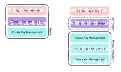   如何轻松实现TokenIM钱包对接：一场数字资产管