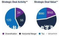 “一键发币：轻松创建你的数字货币梦想！”