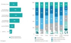 不可思议的未来：区块链药械交易平台如何重塑