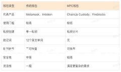 为什么Tokenim没有XRP？深入探讨加密货币市场的流