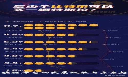 区块链平台的发展现状与未来趋势