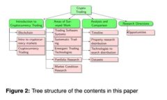 Tokenim苹果测试版：全面解析与用户指南
