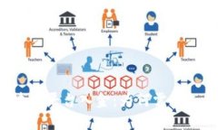 初探区块链平台入金：为何需要人工操作？