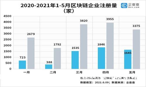 全面解析区块链平台系统：技术原理、应用场景与前景展望