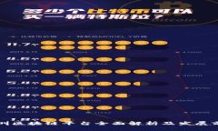 深圳区块链平台全面解析及发展前景