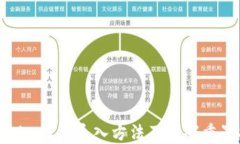 Tokenim钱包导入方法及密码重置指南