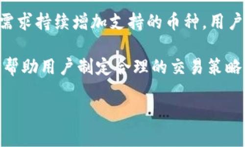   了解Tokenim Candy软件：功能、优势与用户指南 /   
 guanjianci Tokenim Candy, 加密货币, 区块链技术, 资产管理 /guanjianci 

什么是Tokenim Candy软件？
Tokenim Candy是一款专注于加密货币管理和交易的智能软件，旨在为普通用户提供一个简单易用的平台，以便于他们能够有效地管理和交易个人数字资产。借助区块链技术，Tokenim Candy不仅支持多种加密货币，还提供了安全、透明的交易环境，减少了用户对复杂技术的依赖，通常在市场上受到交易者和投资者的青睐。

这款软件的主要特点包括用户友好界面、实时价格更新、多种交易策略、资产分析工具，以及高端的安全机制。用户可以通过软件轻松掌握各种加密货币的动态，制定合理的交易策略，从而最大化投资回报。同时，Tokenim Candy也致力于通过教育资源和社区支持来帮助新手用户上手。

Tokenim Candy软件的功能
Tokenim Candy软件提供了一系列功能，以满足不同用户的需求。以下是几个主要功能的描述：

ul
listrong资产管理：/strong用户可以添加和管理多种加密货币资产，实时查看资产变动情况，并了解各类加密货币的市场行情。/li
listrong交易功能：/strong软件支持便捷的交易操作，用户可以通过简单的步骤进行买入、卖出，甚至设置定单以自动完成交易。/li
listrong分析工具：/strongTokenim Candy提供多种市场分析工具，包括图表分析、交易信号和历史数据，为用户提供决策支持。/li
listrong安全性：/strong应用先进的加密技术，确保用户的资产和交易信息安全，防止黑客攻击和数据泄露。/li
listrong教育资源：/strong提供丰富的学习资料和客户服务，帮助新用户快速熟悉软件的使用。/li
/ul

Tokenim Candy软件的优势
Tokenim Candy软件有诸多优势，使其在众多加密货币管理工具中脱颖而出：

ul
listrong用户友好界面：/strong软件设计注重用户体验，界面直观，用户无需具备专业知识就能轻松使用。/li
listrong多币种支持：/strong支持多种主流加密货币，包括比特币、以太坊和其他新兴币种，满足不同用户的需求。/li
listrong实时更新：/strong提供实时的市场数据和价格更新，让用户能够在瞬息万变的市场中快速反应。/li
listrong安全保障：/strong采用多重验证和加密技术，保护用户资产不受威胁。/li
listrong社区支持：/strong用户可通过社区交流，分享经验，互相学习。/li
/ul

如何下载和安装Tokenim Candy软件？
下载和安装Tokenim Candy软件是相对简单的，以下是详细步骤：

ol
listrong访问官方网站：/strong首先，用户需要访问Tokenim Candy的官方网站，在页面上可以找到下载链接。/li
listrong选择平台：/strong软件支持多种操作系统，包括Windows、MacOS和移动设备，选择适合自己平台的版本进行下载。/li
listrong运行安装程序：/strong下载完成后，双击安装包，按照屏幕上的提示进行安装，选择安装路径。/li
listrong创建账户：/strong安装完成后，启动应用程序，用户需要注册账户并进行身份验证，确保安全。/li
listrong设置资金：/strong用户可以在软件中添加钱包地址，将资金转入软件，以便开始交易。/li
/ol

Tokenim Candy软件的使用技巧
为了帮助用户更好地使用Tokenim Candy软件，以下是一些实用小技巧：

ul
listrong定期更新：/strong确保软件始终更新到最新版本，以享受最新的功能和安全性。/li
listrong设置警报：/strong利用软件的警报功能，及时掌握重大价格变动，抓住买卖时机。/li
listrong学习分析：/strong利用提供的市场分析工具，学习如何从数据中获得洞见，制定合理的交易计划。/li
listrong参与社区：/strong在社区中与其他用户互动，分享经验并获取建议，提升自己的交易技巧。/li
listrong安全措施：/strong定期检查账户的安全设置，并启用两因素身份验证以提升账户安全。/li
/ul

常见问题解答

1. Tokenim Candy软件适合新手使用吗？
Tokenim Candy软件的设计理念就是为了让所有用户，无论是新手还是老手，都能够轻松使用。其多种功能和用户友好的界面使得新手也能够很快上手。在启动软件后，用户会发现应用内有丰富的学习资源，包括如何创建账户、进行交易等基础操作的引导；软件的功能模块也可以让用户逐步探索，一步步深入了解更多高级功能。此外，社区支持是Tokenim Candy的一大优势，新手用户可以向经验丰富的用户请教，获取建议和帮助，快速提升自己的使用能力。

很多新手在使用金融工具时，往往会因为复杂的操作和专业的术语而感到畏惧，而Tokenim Candy将这些障碍降低到了最小。用户只需在智能界面的引导下，按照说明书完成各项操作，就能轻松实现资产的管理和交易。

2. Tokenim Candy的安全性如何？
Tokenim Candy软件在安全性方面做了很多措施，以确保用户的资产和个人信息安全。首先，软件采用了先进的加密技术来保护数据传输过程中的安全性，确保即便在网络环境较差的情况下，用户的信息也不会被截获。此外，Tokenim Candy还应用了两因素身份验证功能，进一步提高账户安全，要求用户在登录时提供额外的身份验证信息。

另一个安全措施是对用户资产的管理，Tokenim Candy鼓励用户将大部分资金存储在冷钱包中，而不是直接在软件中保留。这是因为冷钱包不连接互联网，因此极大地降低了被黑客攻击的风险。同时，Tokenim Candy团队还定期对软件进行安全审核和漏洞扫描，确保及时修复潜在问题。

3. 如何获取Tokenim Candy的最新资讯和更新？
Tokenim Candy官方非常注重与用户的沟通，用户可以通过多种渠道获取软件的最新资讯和更新。首先，用户可以访问官方网站，网站会定期发布更新日志、功能公告及安全建议等重要信息。此外，Tokenim Candy还设有官方社交媒体账号，例如Twitter、Facebook和Telegram，其中会发布最新的市场动态、用户活动及教育资源，用户可以关注这些账号以获取实时信息。

此外，Tokenim Candy定期举办网络研讨会和线下活动，用户可以通过参与这些活动，了解软件的更多细节，甚至对产品进行反馈和建议。这些互动不仅有利于提高用户的使用体验，也让用户能够更好地参与到Tokenim Candy的生态中。

4. Tokenim Candy软件的费用结构是什么样的？
关于Tokenim Candy软件的费用结构，用户需要注意几个方面。首先，作为一款加密货币管理工具，Tokenim Candy通常会收取一定的交易手续费，这些费用会在用户进行买卖操作时自动计算和扣除。手续费的具体数额往往与交易量、交易对和市场情况有关，用户可在软件中查看详细的费用列表。

此外，Tokenim Candy有时会提供免费试用期，让新用户在决定是否投入资金之前，先体验软件的功能。一般来说，试用期内用户可以自由使用软件的所有功能，但在试用结束后，若不进行付费，用户的账户可能会受到限制。

5. Tokenim Candy支持哪些加密货币？
Tokenim Candy软件支持多种流行的加密货币，包括但不限于比特币（BTC）、以太坊（ETH）、瑞波币（XRP）、莱特币（LTC）和许多其他新兴币种，这让用户能够在一个平台上自由交易和管理不同的资产。软件根据市场需求持续增加支持的币种，用户也可以通过反馈和建议向开发团队提出想要支持的币种。

此外，Tokenim Candy还支持对部分代币的交易对，用户可以方便地在不同币种之间进行转换，这对于需要频繁交易或套利的用户来说，极为便利。用户可以在软件中直接查看支持的币种列表及各币种的实时价格，帮助用户制定合理的交易策略。

通过以上内容，相信您对Tokenim Candy软件有了更深入的了解。同时，随时关注软件的官方信息，及时掌握相关动态，对于提高您的交易体验也将大有裨益。