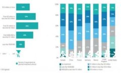 2023年区块链基础平台企业排名分析及发展趋势