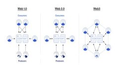 如何有效地使用和花费Tokenim币
