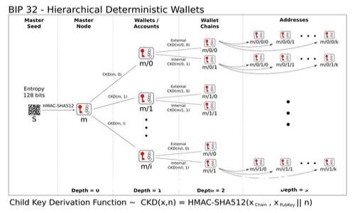 Tokenim钱包助记词：使用与保护指南