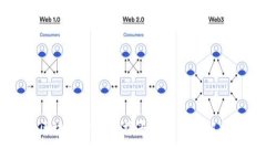 区块链智能保护平台的全面解析