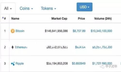 注意：下面的内容是关于六一区块链平台的详尽介绍，以及针对相关问题的深入讨论。

 六一区块链平台：全面解析与未来展望