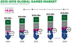 如何使用Tokenim查询转币记录：全面指南