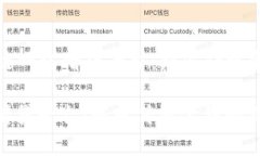 Title: 区块链网络借贷平台：颠覆传统金融的新趋