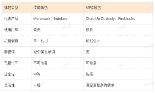 Title: 区块链网络借贷平台：颠覆传统金融的新趋势

区块链网络借贷平台：颠覆传统金融的新趋势