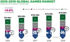 如何在TokenIM中销毁币和代币的完整指南